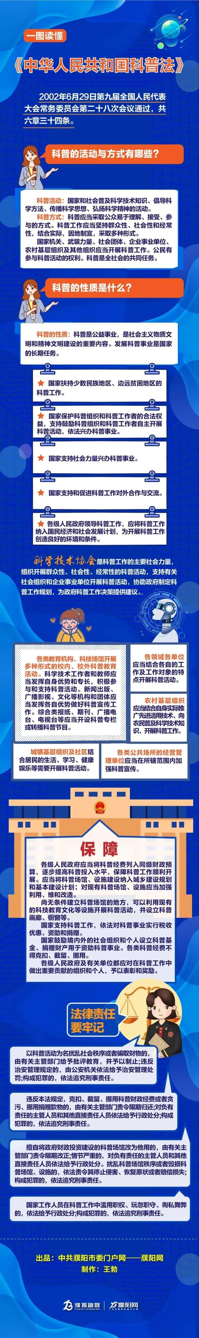 一圖讀懂《中華人民共和國科普法》