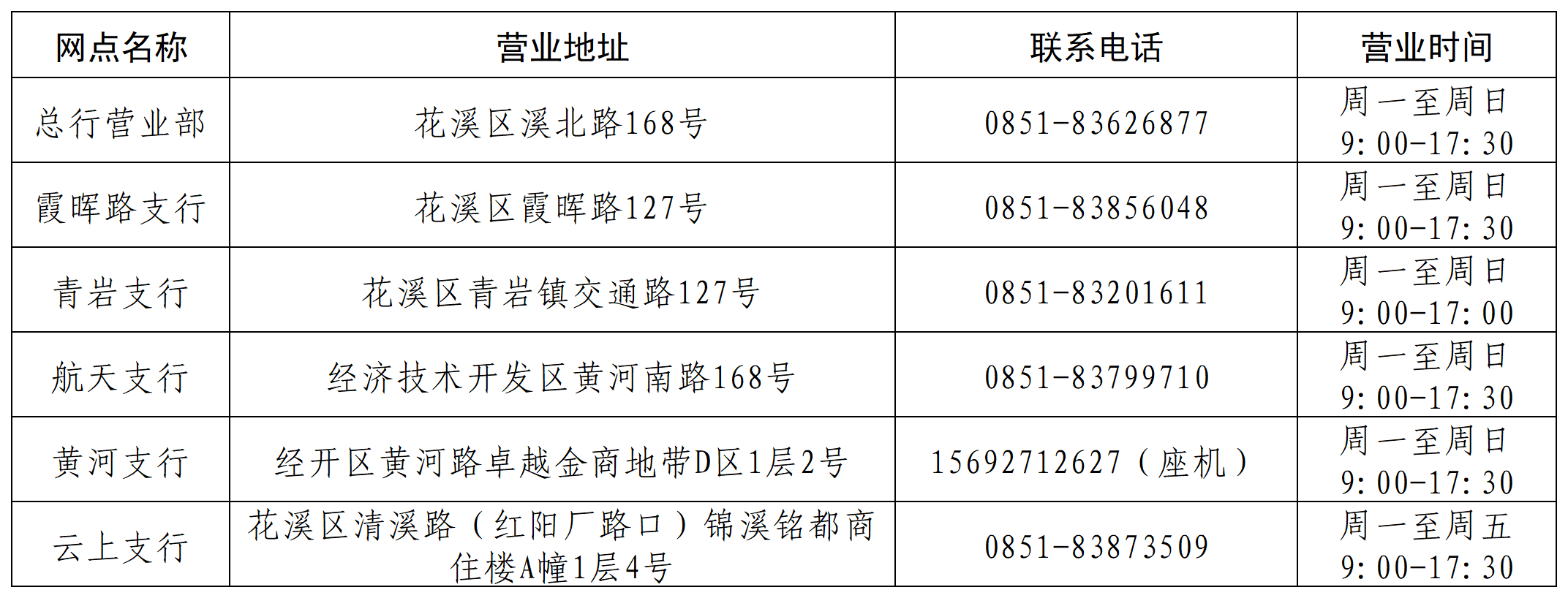 工作簿1_Sheet1